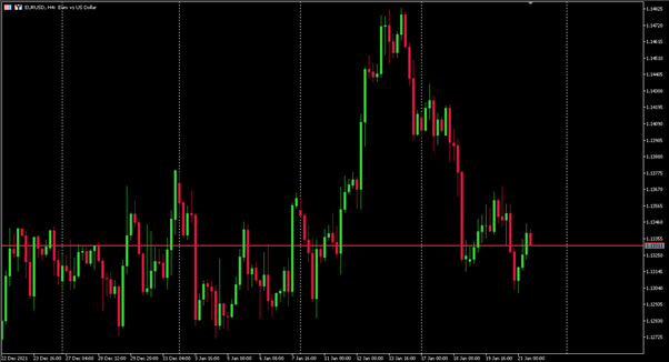 EUR/USD at 12-week highs – where next?